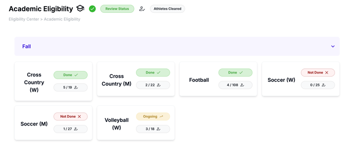Academic elig. by team