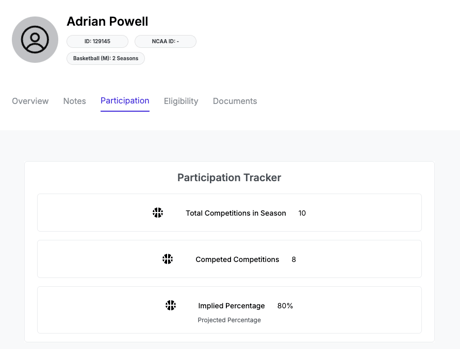 Individual athlete participation