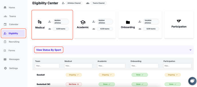 Medical eligibility overview