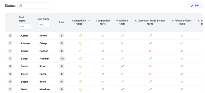 Participation Tracking table