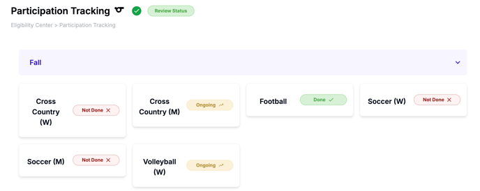 Participation tracking navigation by team